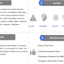  - evaluacion gobernanilidad de datos, industria retail