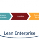  - plano de distribucion, transforma tu negocio