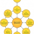  - plano de distribucion, consulting